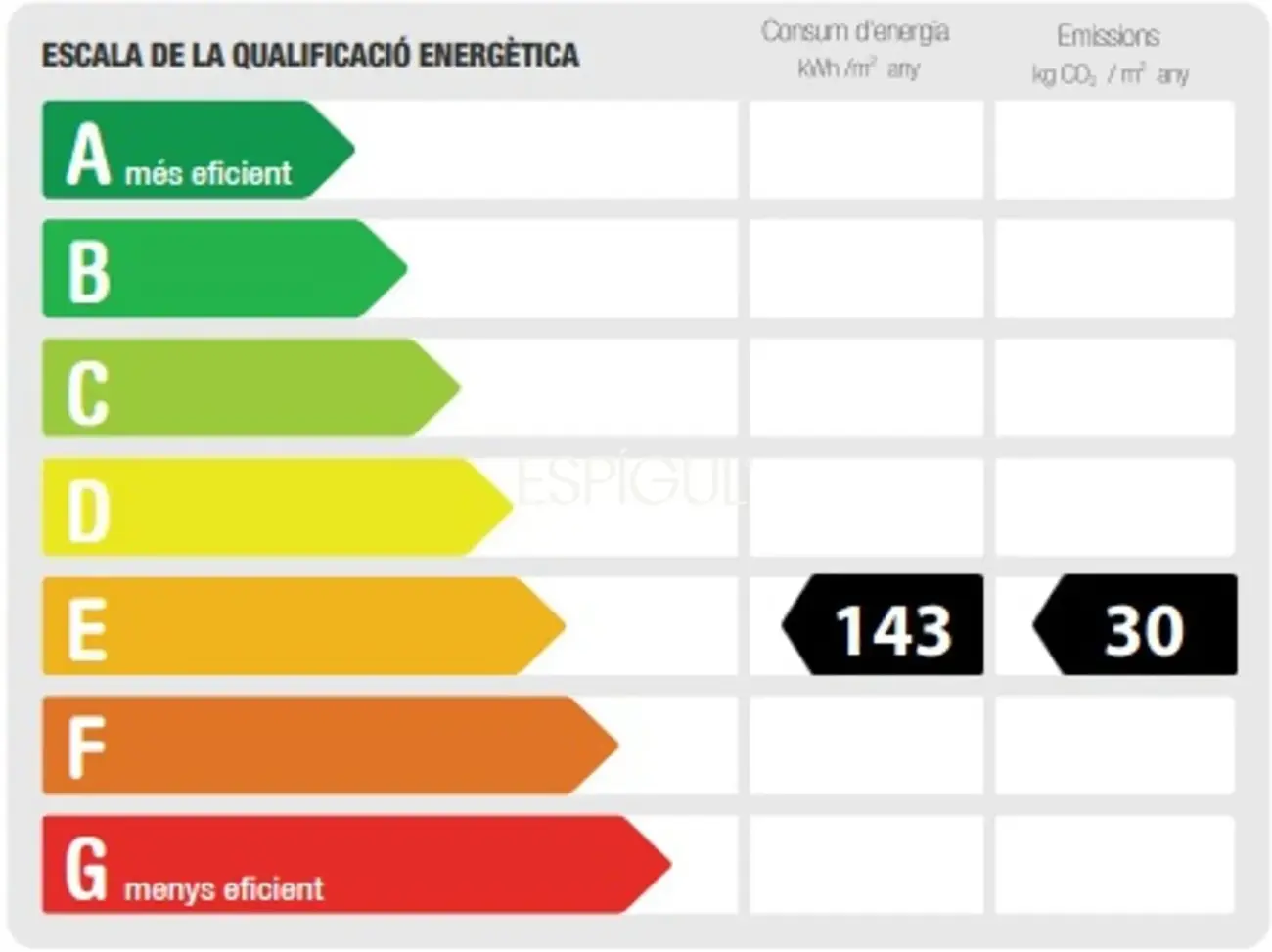 Cinquena planta amb vistes directes a Can Batlló i 100% diàfan per reformar a La Bordeta